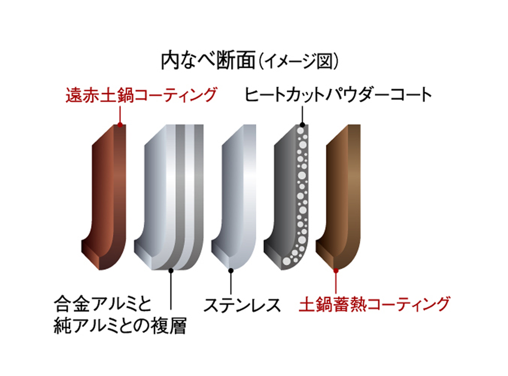More image