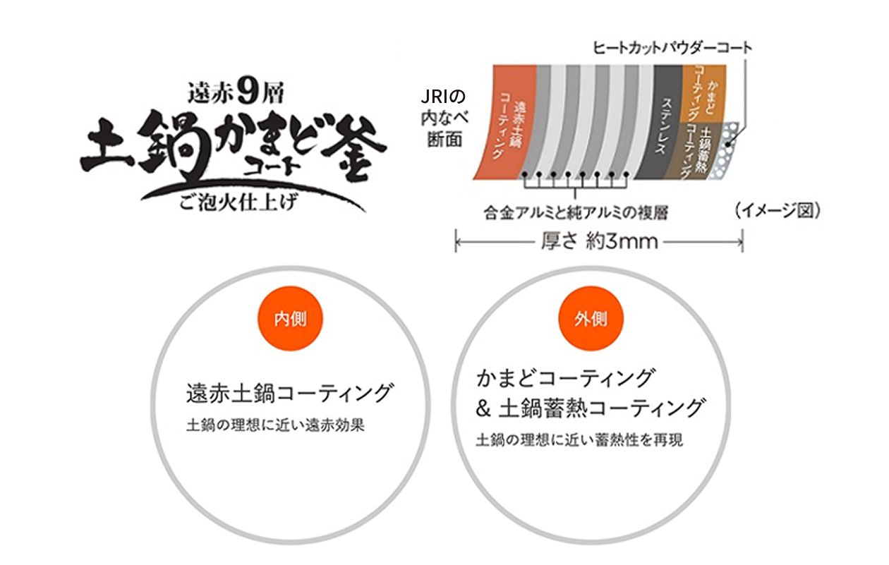 遠赤外線コーティング、オーブン効果コーティングの9層構造の鍋