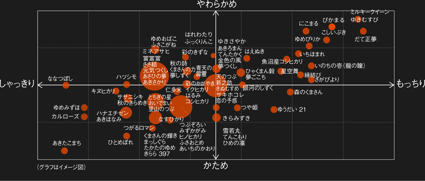 (The graph is a conceptual image.)