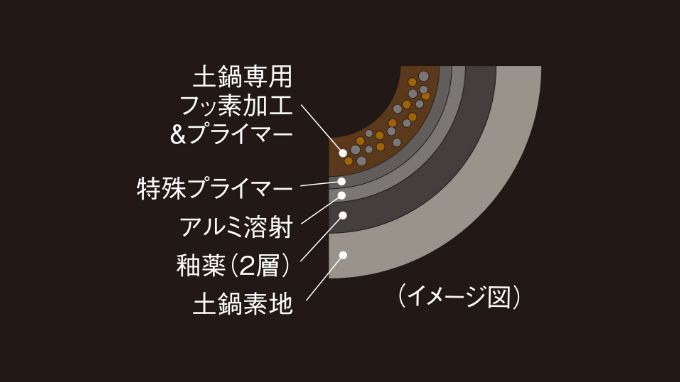 イメージ図
