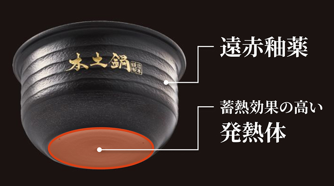 遠赤釉薬
