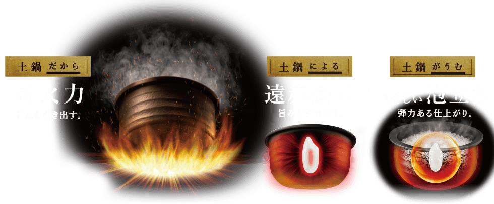土鍋だから高火力 甘みを引き出す。土鍋による遠赤効果 旨みを引き出す。 土鍋がうむやさしい泡立ち 弾力ある仕上がり。