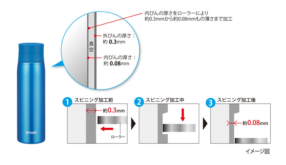 軽量でスマートに持ち歩ける「夢重カポトル」