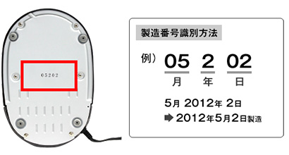 How to check the manufacturing period